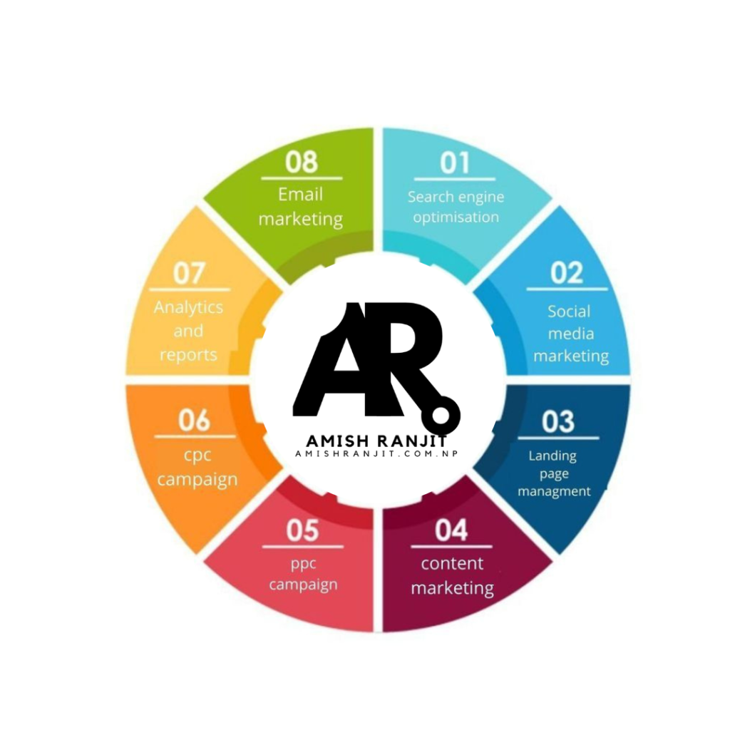 search engine optimization